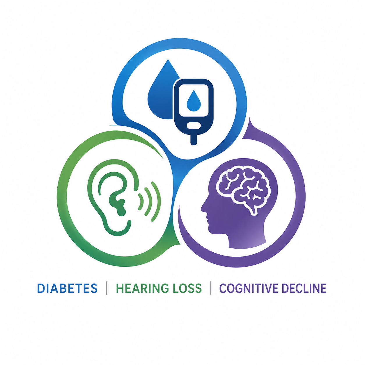 Diabetes, Hearing Loss & Cognitive Decline